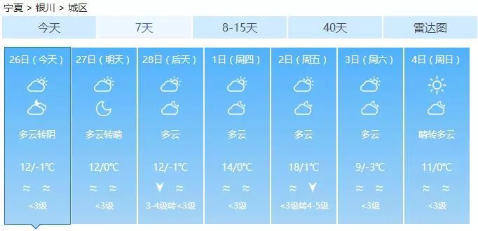 2024年12月26日银川疫情最新实时数据预测分析