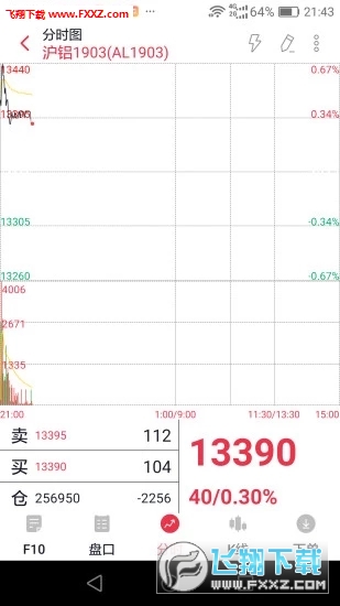 2024年期货行情软件app实时更新外盘动态