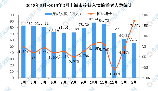 上海旅游人数历年实时统计，揭秘每年年末的旅游热潮