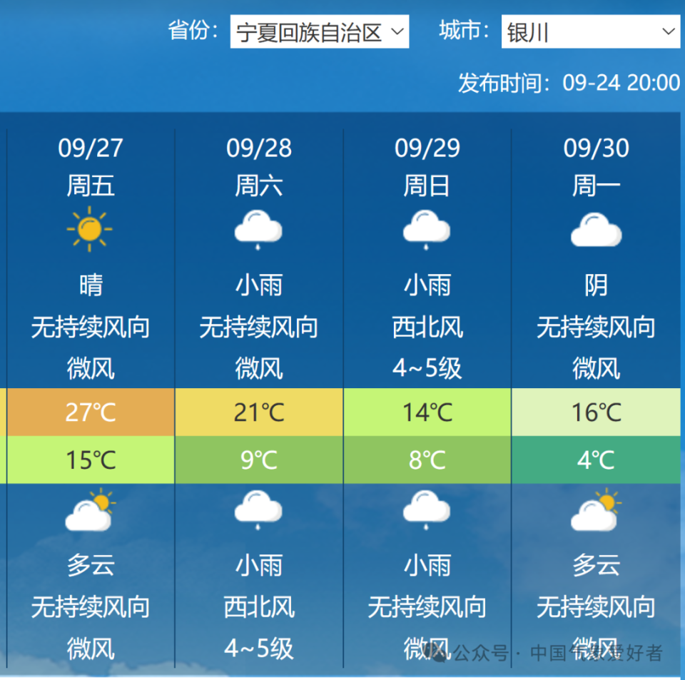 兴城气象实时天气预测，未来日期天气情况分析