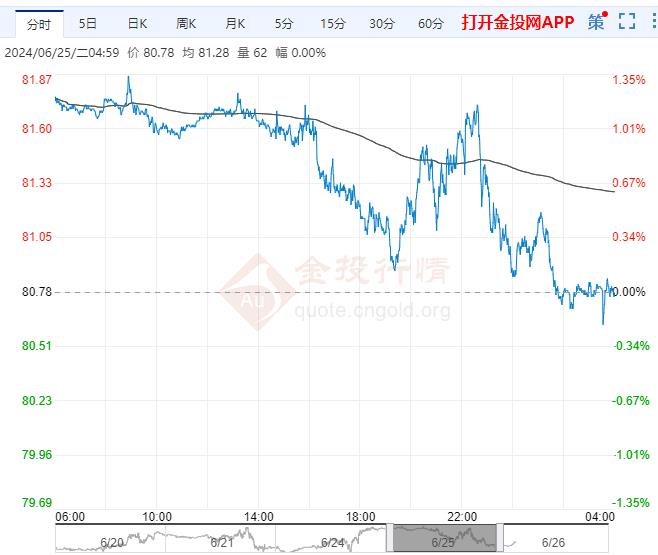 2024年12月26日实时基金行情预测及走势分析