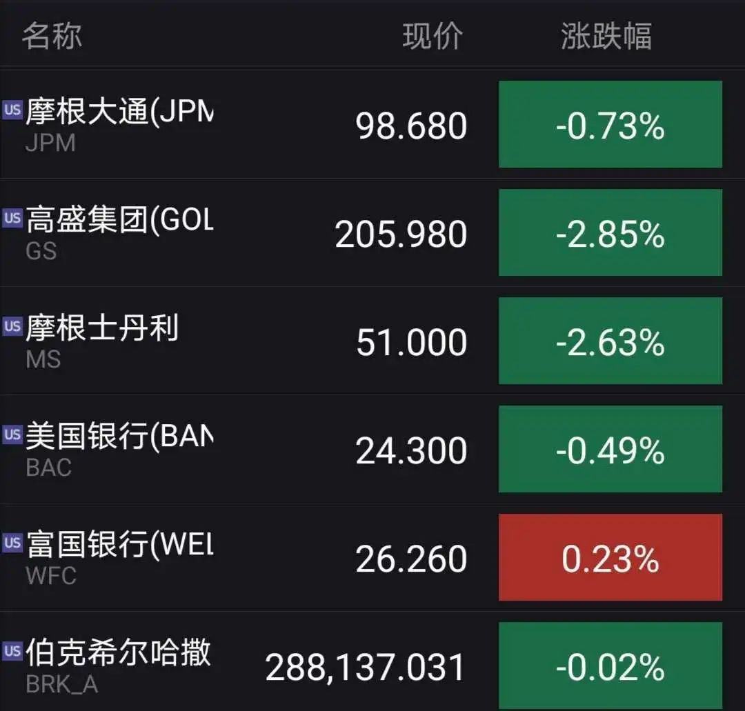 美国账户流水实时截图预测（2024年12月26日）