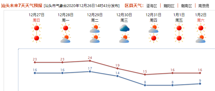 历史上的12月26日与实时温度监控软件的发展脉络