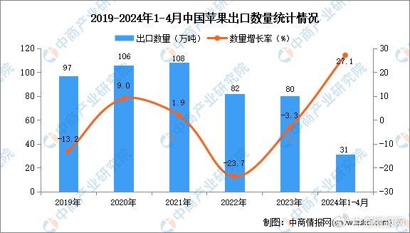 Grid实时统计笔数预测，未来日期揭晓在即