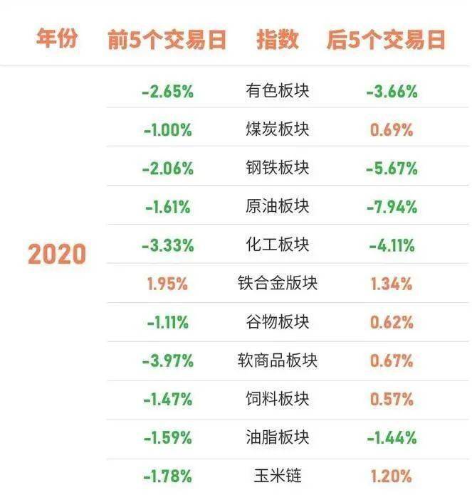 往年圣诞节后一日的实时记录回顾