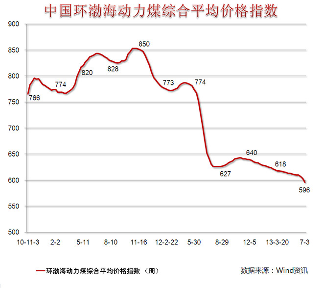 历史上的重大事件与最新实时行情，聚焦动力板块动态