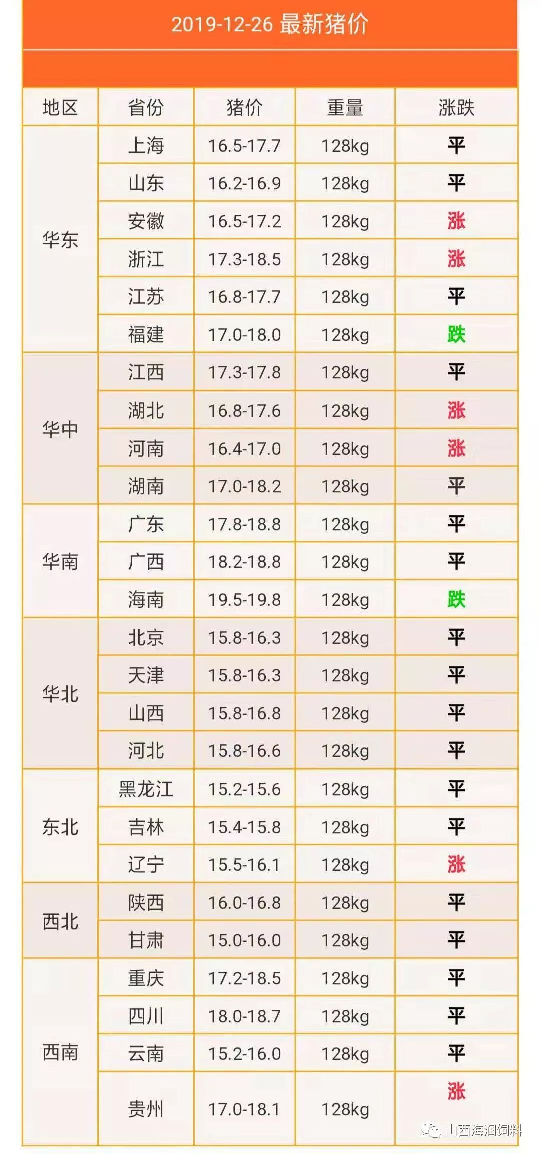 河北猪肉实时价格历史变迁，聚焦12月26日数据