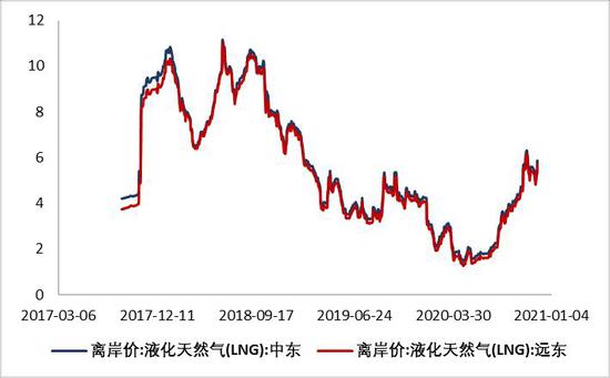 印度孜然期货实时行情分析（往年12月26日数据）