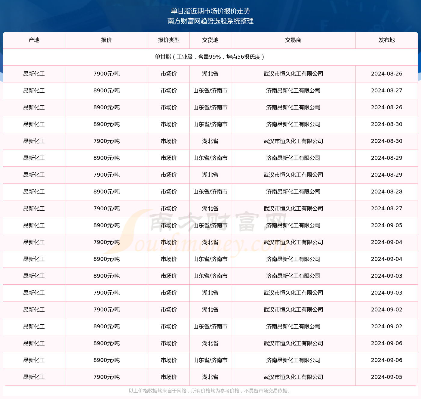 2024年12月26日实时低价异常原因解析