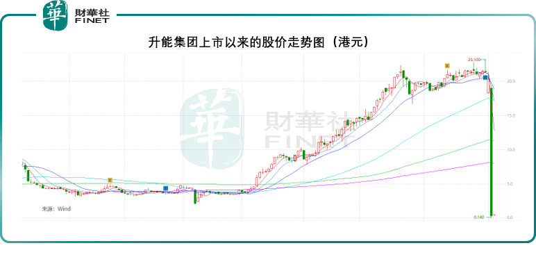 松花江实时水情查询（2024年12月26日）