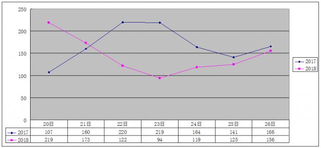 南京PM10空气质量实时查询与应对措施分析