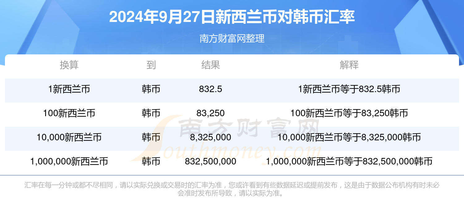 Gemini预测延迟原因解析，2024年12月26日为何无法实时预测？