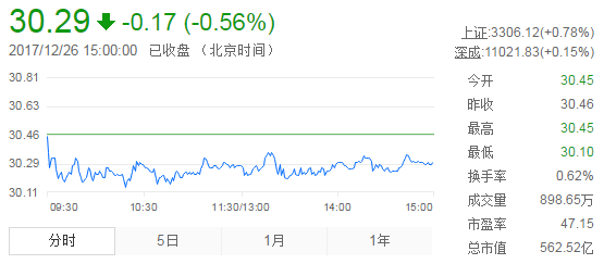 黄金股票实时行情，历年12月26日走势分析