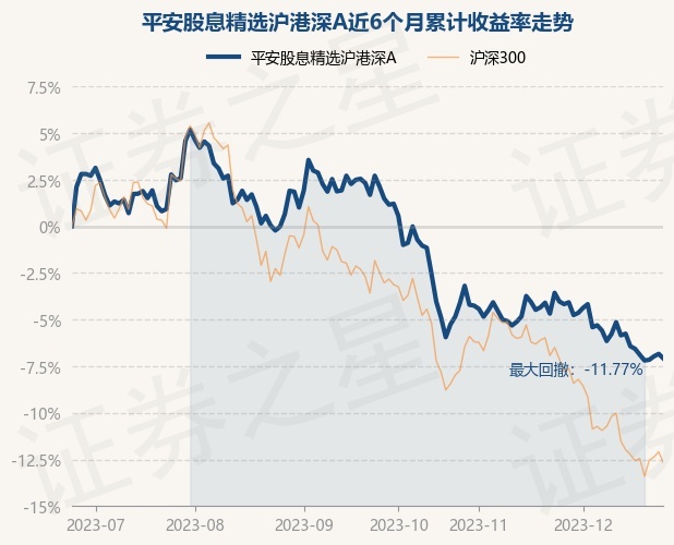 历史上的十二月二十六日，股息前融资基金实时动态概览