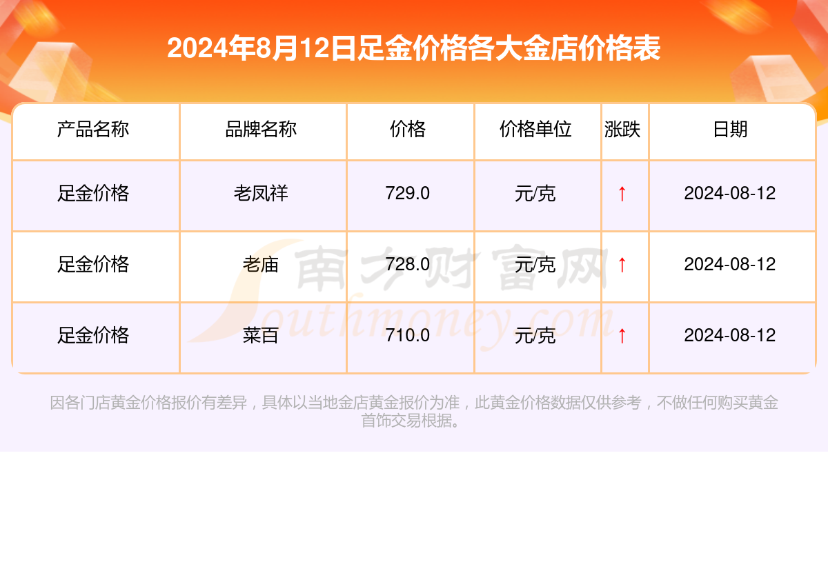 2024年12月26日黄金实时价格预测及分析