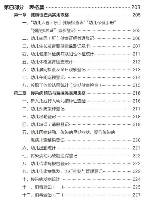 幼儿园规范化资料目录：幼儿园规范化管理实用手册 