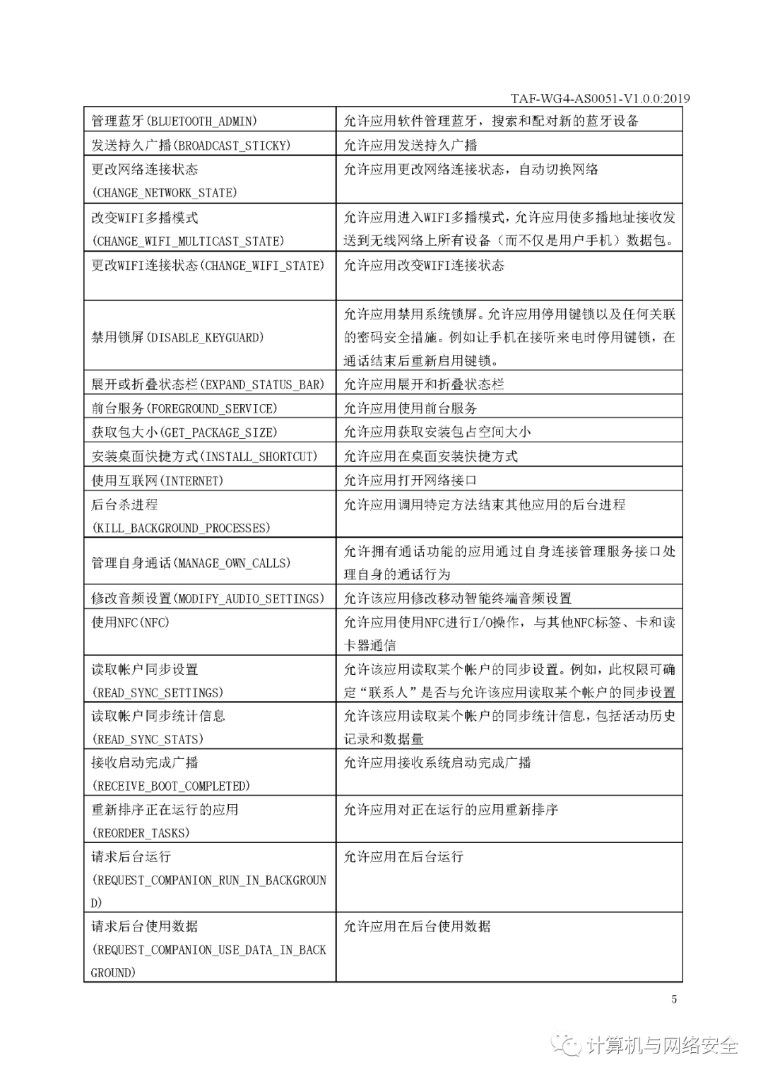 上海基坑维护选型指南，专业规范，保障安全