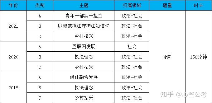 省考高效备考：省考公务员备考 