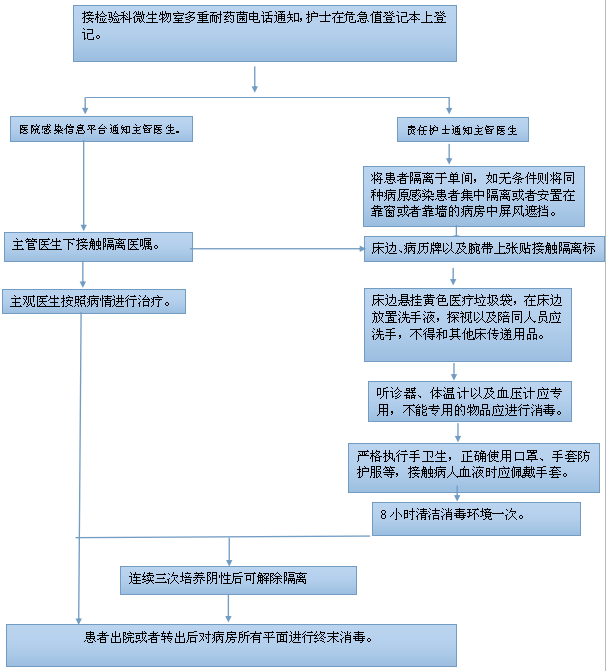 流程规范性增加仪式感：规范流程的好处 