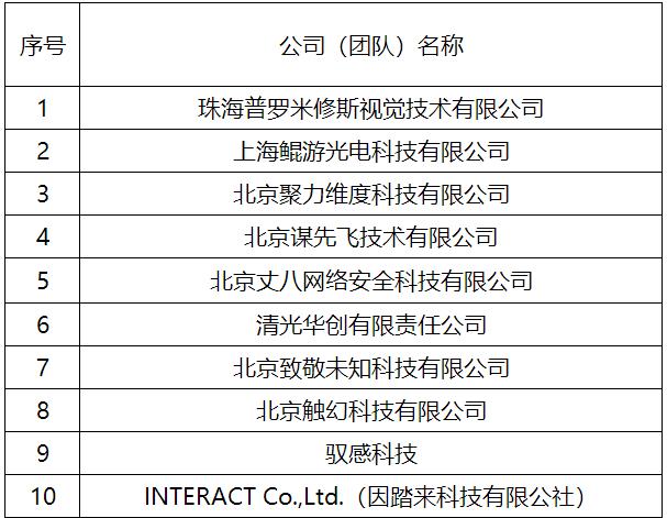 德国笼养公司TOP10榜单揭晓！